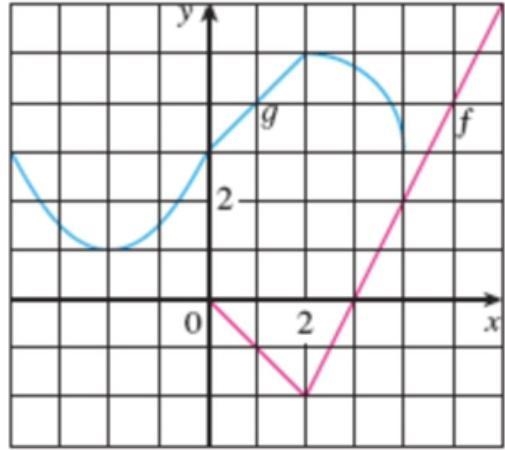 I got the first one right but I can’t figure out the rest. College Calculus 1. Please-example-1