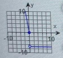 b. Select the correct choice below and fill in the answer boxes) to complete your-example-1