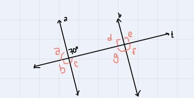 Las 25 22. Lines a and bare parallel and cut by the transversalt. Label each of the-example-1