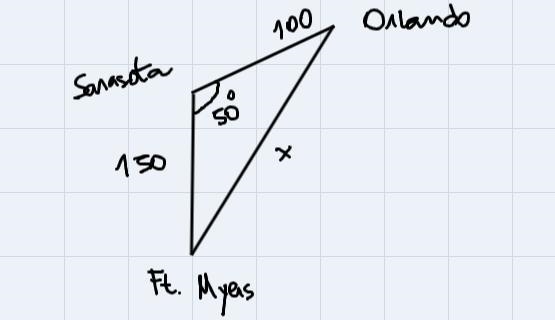 An airplane pilot flies due north from Ft. Myers to Sarasota, a distance of 150 miles-example-1