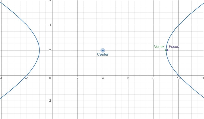 Use the description below to find the equation of the hyperbola in standard form. Try-example-1