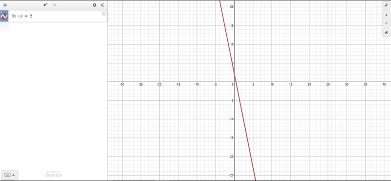 Sorry if its bluryit says sketch the graph of each line-example-2