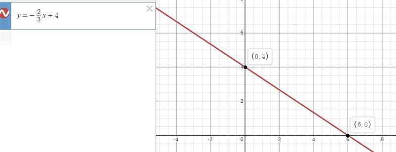 Hi, how do I graph linear functions on a graph using y = mx + b?-example-2