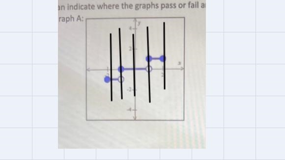 8. (15 pts) Explain clearly why Graph A IS a function, while Graph B is NOT a function-example-1