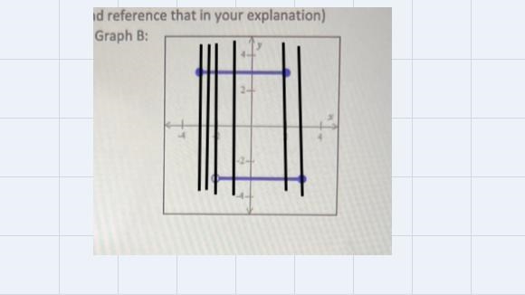 8. (15 pts) Explain clearly why Graph A IS a function, while Graph B is NOT a function-example-2