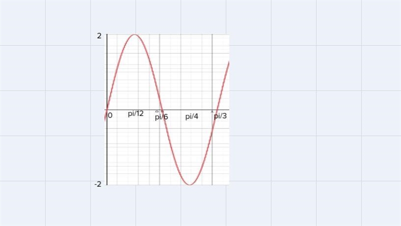 Hello this is alegra 2 maybe geometry. I need help on sketching once cycle of the-example-2