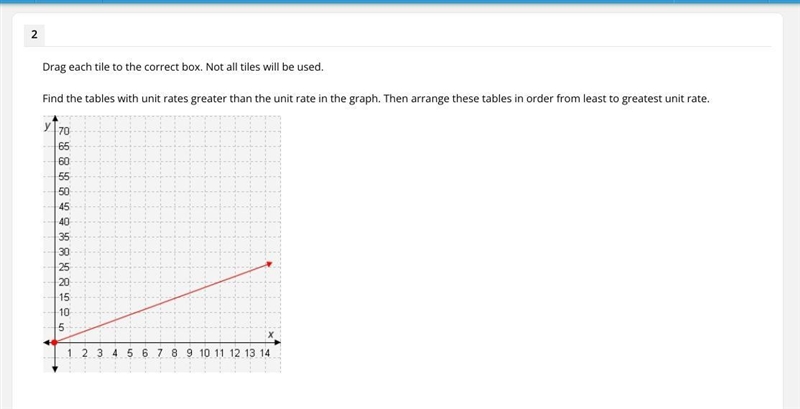 Drag each tile to the correct box. Not all tiles will be used. Find the tables with-example-1