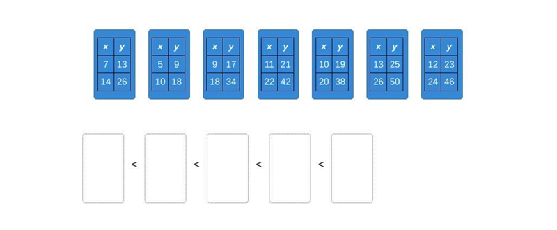 Drag each tile to the correct box. Not all tiles will be used. Find the tables with-example-2