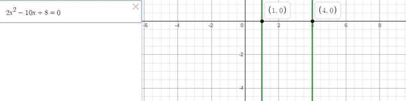 Find and prove algebraically the solutions (coordinate points) to the system of equations-example-1