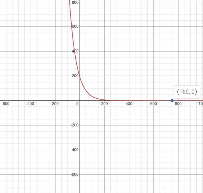 4.) The temperature of a food in a freezer has been shown to decrease by 1.7% each-example-1