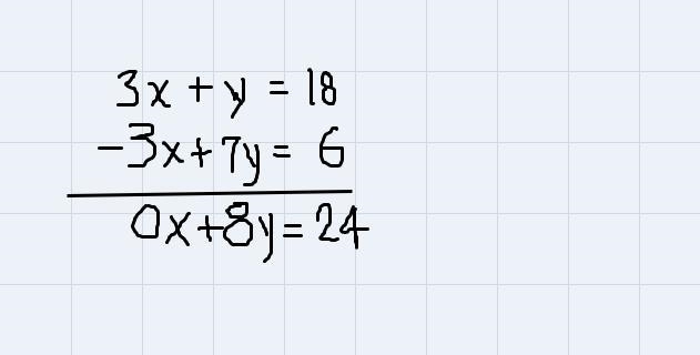 Systems of Equations ReviewUse elimination (by addition) to solve this system:S 3x-example-1