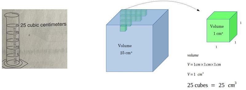 UNDERSTAND VOLUME When water is poured from the graduated cylinder below into a rectangular-example-1