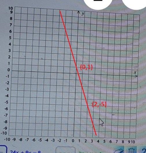 Solve the system by graphing. 24x + 8y =83x y = 1-example-1