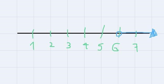 Solve the inequality, then select the graph that matches the solution.Multiple choice-example-1