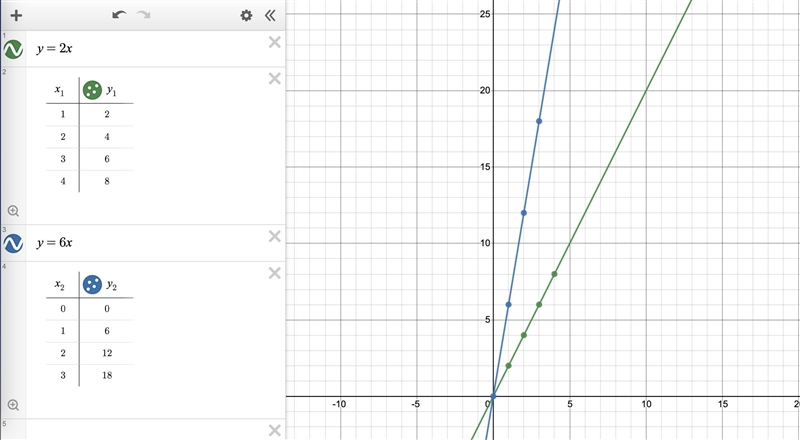 HELP PLeas 15points (1 gos with 3) (2gos with 4)-example-1