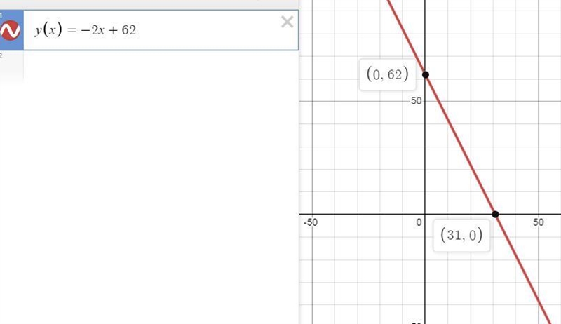 I need help with this. Also, i’m aware you can’t see all the graphs listed so just-example-1