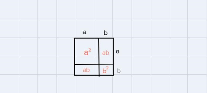 Derive the Equation → ( a + b )2-example-2