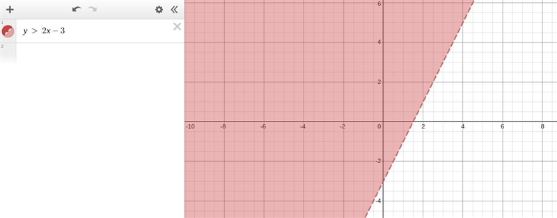 Y> 2x-3 graph the linear inequality-example-1