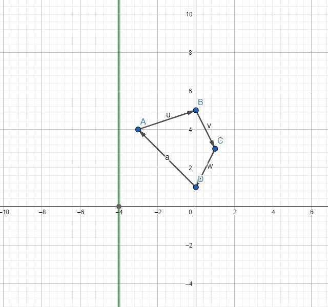 Plot all of the points of the reflected figure. You may click a plotted point to delete-example-1