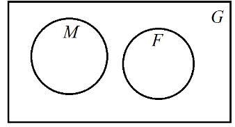 Given the venn diagram below, what is the correct notation? A. ⊘B. none of theseC-example-1