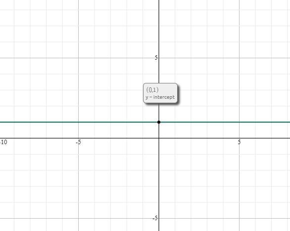 f(x)= 1a.) what is the end behaviour b.) is it a sinusoidal function c.) does this-example-1