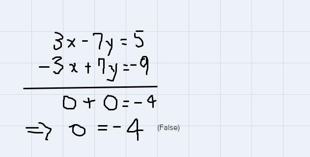 Using solving systems using elimination addition method3x-7y=5-3x+7y=-9help-example-1