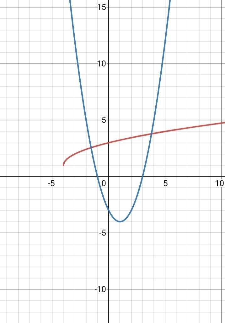 need some help to determine whether the function shown below is a now to one function-example-2