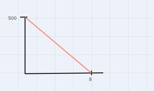 Archimedes drained the water in his tub. 62.5 liters of water were drained each minute-example-1