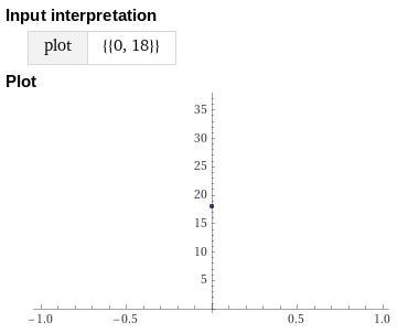 Plot the complex number. 18i-example-1