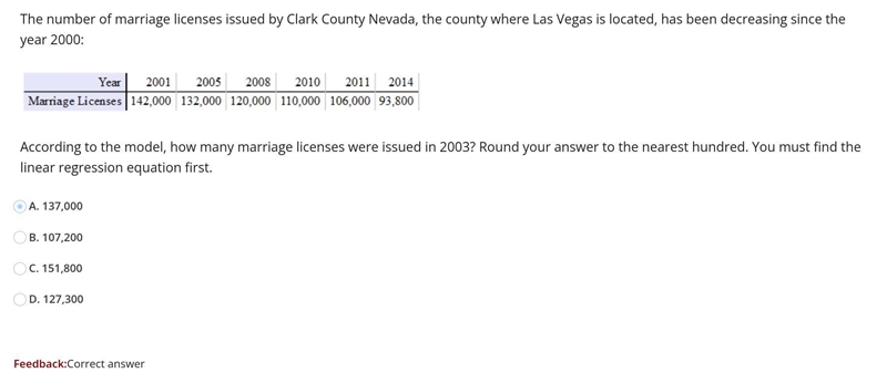 The number of marriage licenses issued by Clark County Nevada, the county where Las-example-1