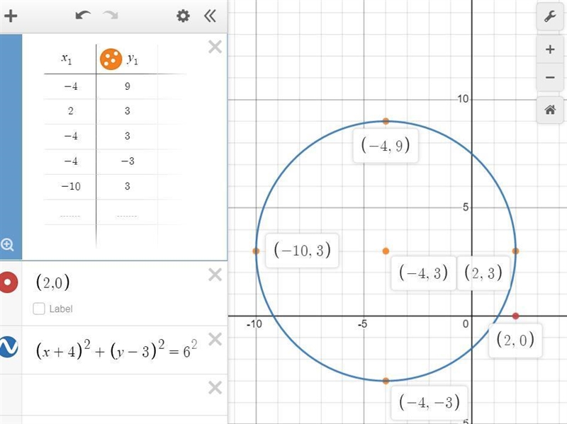 24. Which point is NOT on the circle with center (-4,3) and radius 6? a. (2,3) b. (2,0) c-example-1