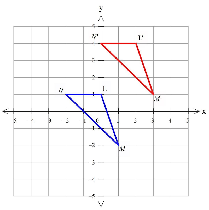 The vertices of a triangle are L(0,1), M(1, - 2), and N(-2,1). Draw the figure and-example-1