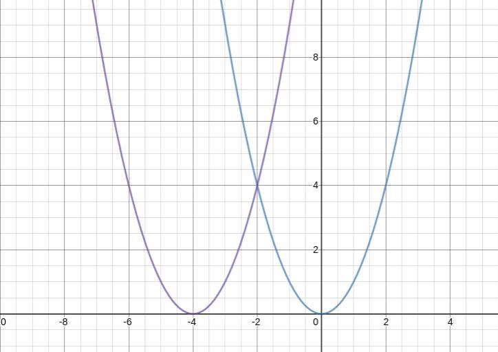 Graph the equation shown below by transforming the given graph of the parent function-example-1