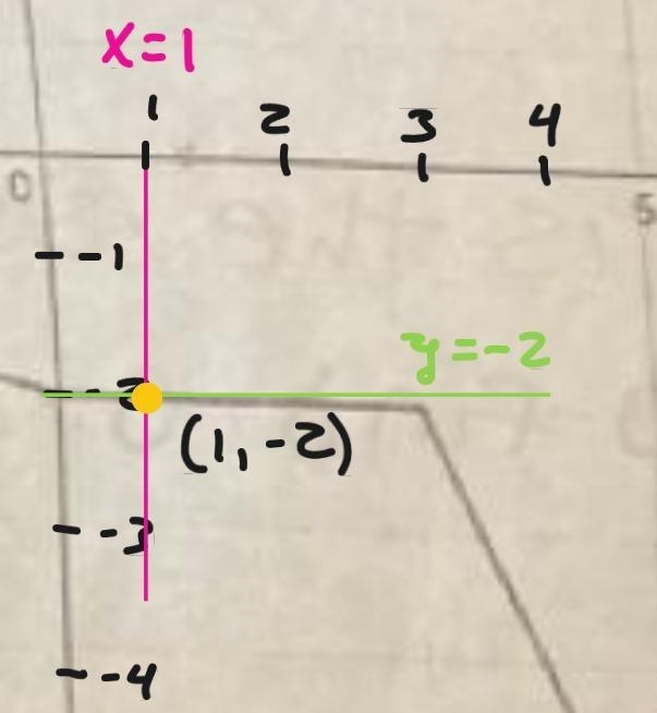 Use the graph of y = f(x) to find each value. 4. f(-4)= 5. f(1) = 6) For what value-example-2