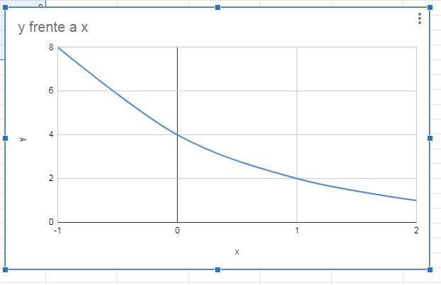 What is the starting value (y-intercept) of the exponential functionrepresented in-example-1