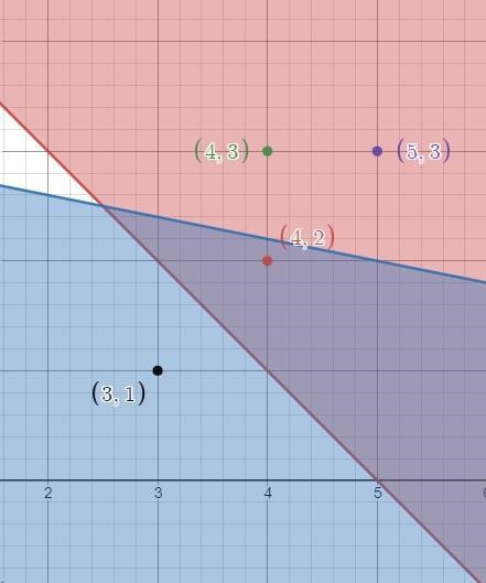 The sum of two numbers is at least 5, and the sum of one of the numbers, x, and 5 times-example-2