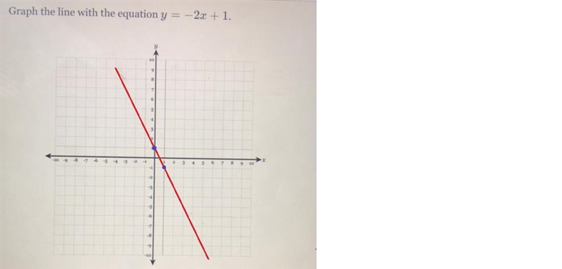 Graph the line with the equation y = -2x + 1-example-1