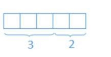 Draw a rectangular array for 3(3 + 2).-example-1