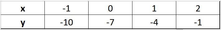 B) is there a constant change?c) if yes what is the constant change-example-1