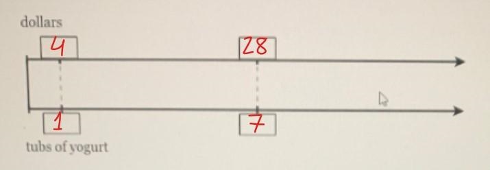 I know the answer is 4 but I need to know what goes in the four empty boxes-example-1