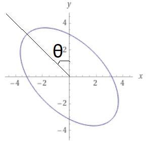 Determine the angle of rotation of the conic section given by: x2 + xy+ y2 = 10 (round-example-1