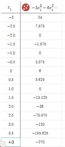 Can I have help on this? I need it explained, answered, and graphed.-example-1