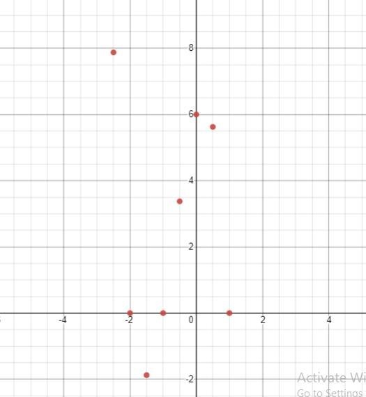 Can I have help on this? I need it explained, answered, and graphed.-example-2