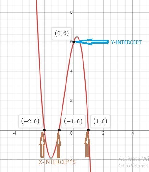 Can I have help on this? I need it explained, answered, and graphed.-example-4