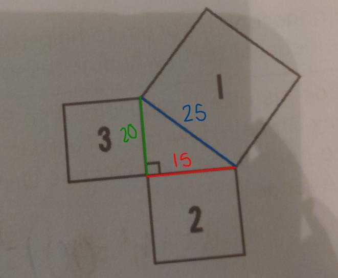 If the area of square 2 is 225 units?, andthe perimeter of square 1 is 100 units, what-example-4