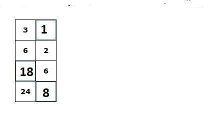 Enter The Missing Numbers To Create Equivalent Ratios-example-1