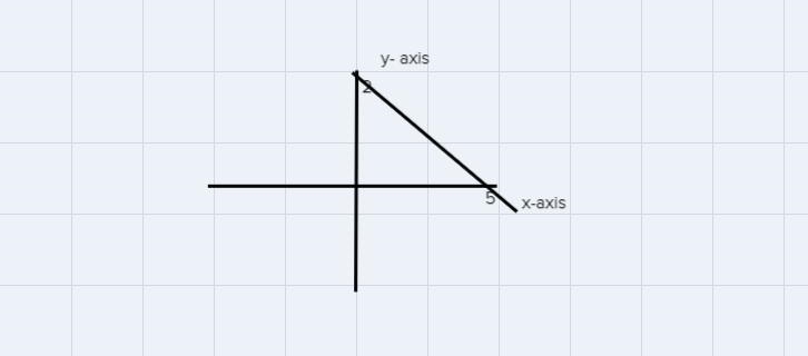 Okie the ordered pair (5,2) state in which the quadrant or on which axis the point-example-1