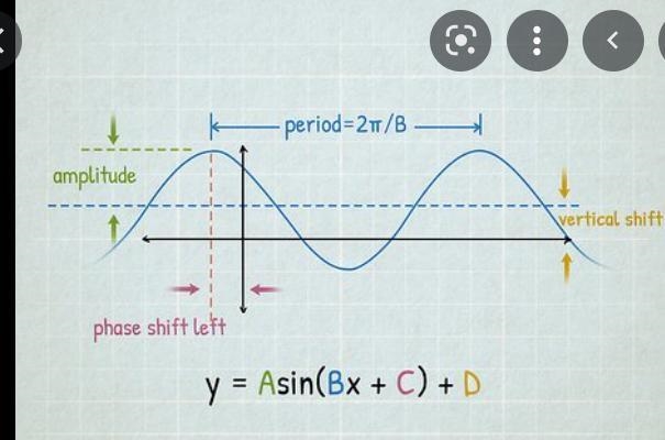 Explain:What is a periodic function? And what is the period? What is the amplitude-example-1