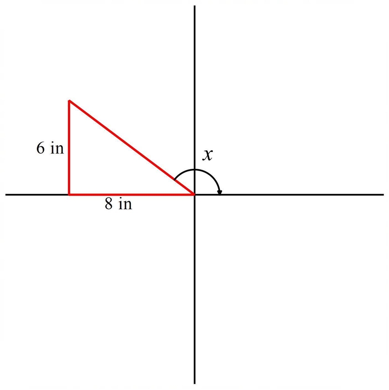 Draw an angle in standard position inQuadrant I that has legs of 6 inches and 8inches-example-1