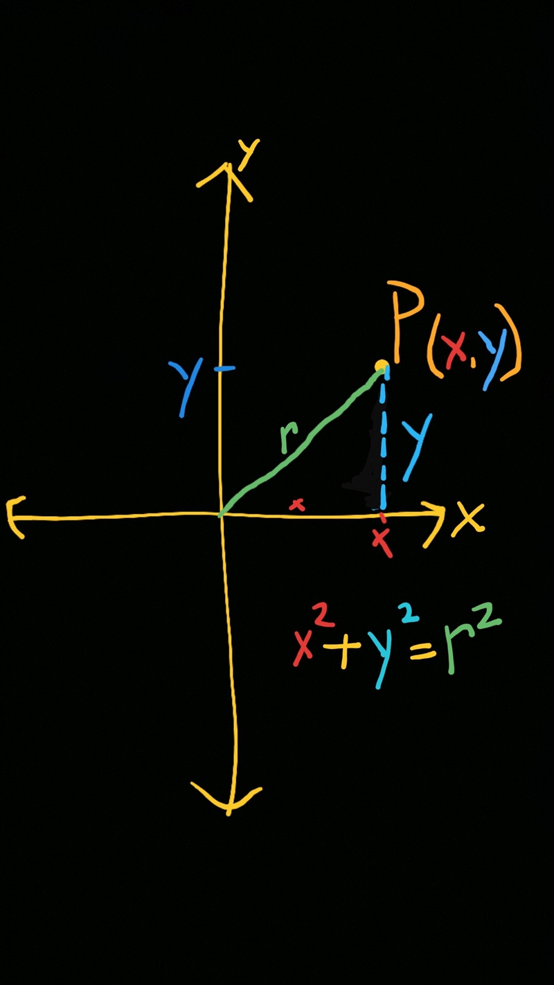 If the angle is in standard position and P(x, y) is a point on the terminal side of-example-1